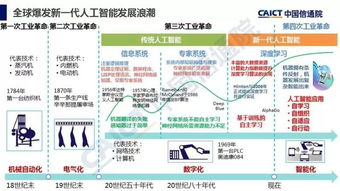 《2018年人工智能發展白皮書》產業應用篇 人工智能基礎軟件開發