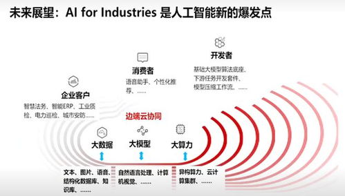 AI賦能新質(zhì)生產(chǎn)力 工信部定調(diào)，從“聊天”到“實(shí)干”，人工智能基礎(chǔ)軟件是關(guān)鍵引擎